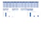 created a sales analysis project using microsoft excel, including data cleaning,
